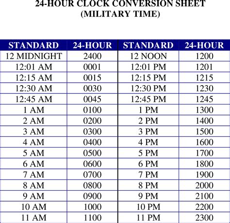 1527 military time|1527 Military Time (one